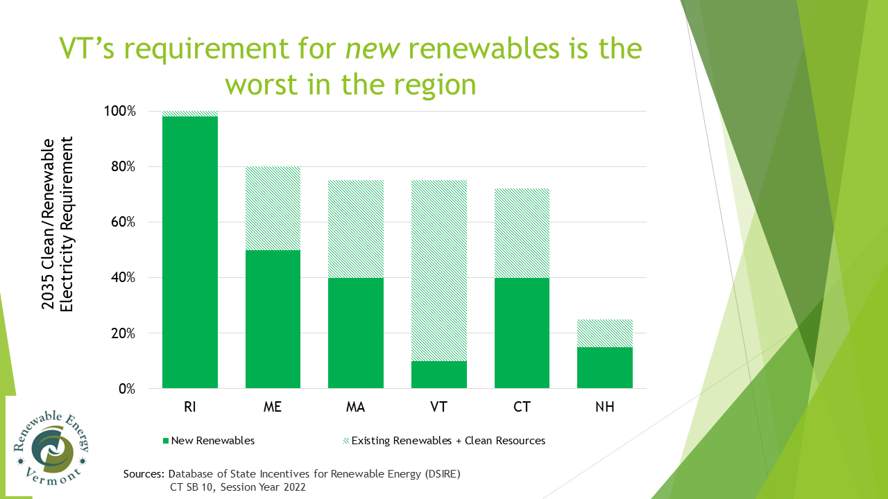 rev-on-the-road-getting-our-renewable-energy-standard-up-to-vermont
