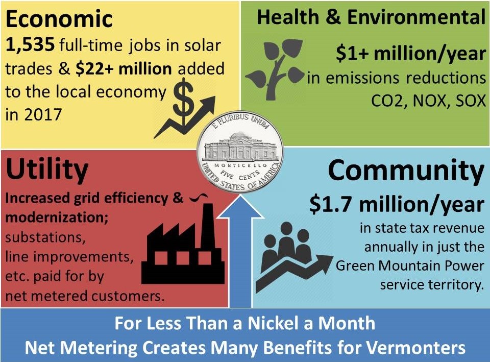 Defending Customer Access to Renewable Energy