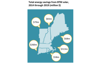 Local Solar Saved New Englanders $1.1 billion+
